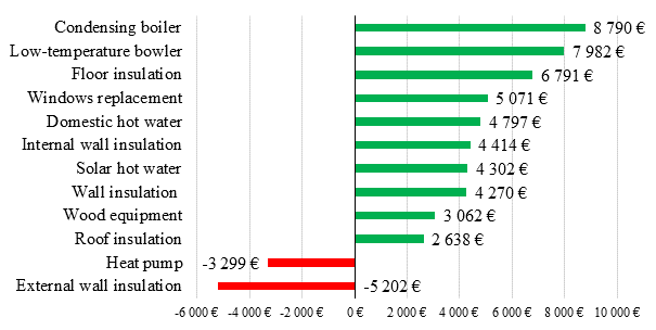 graph sol rent finance