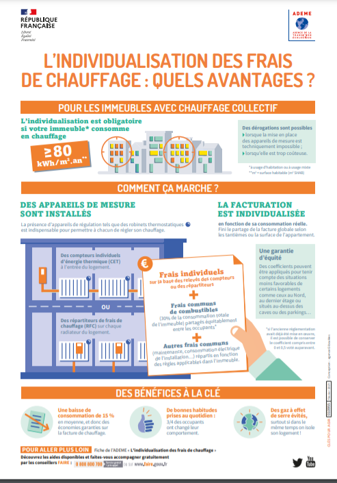 Infographie frais chauffage