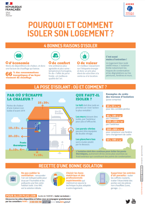 isoler son logement